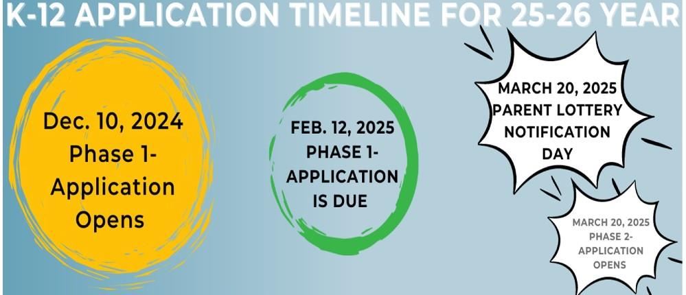 Magnet Application Timeline